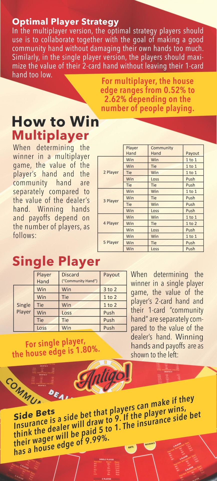 Antigo! Rack Card (Back) Antigo! Rack Card (Back)