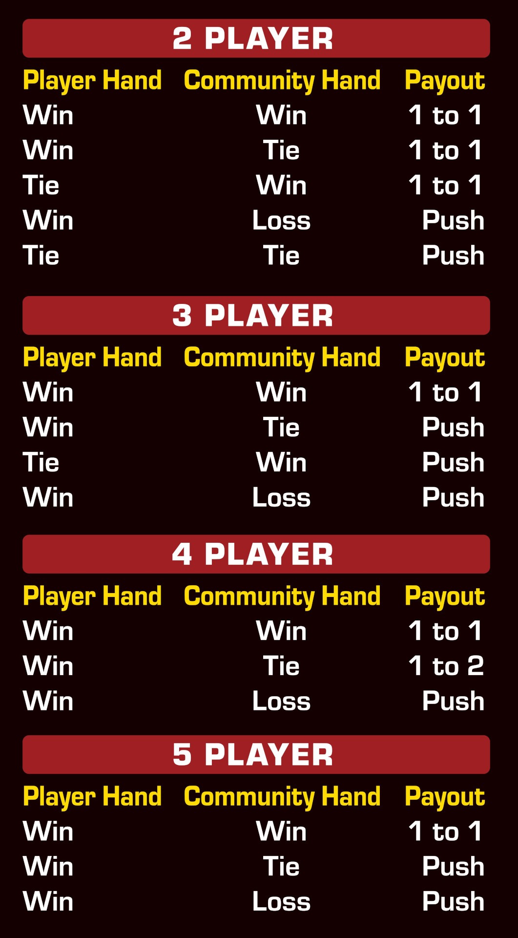 Antigo! Multiplayer Table Antigo! Multiplayer Table