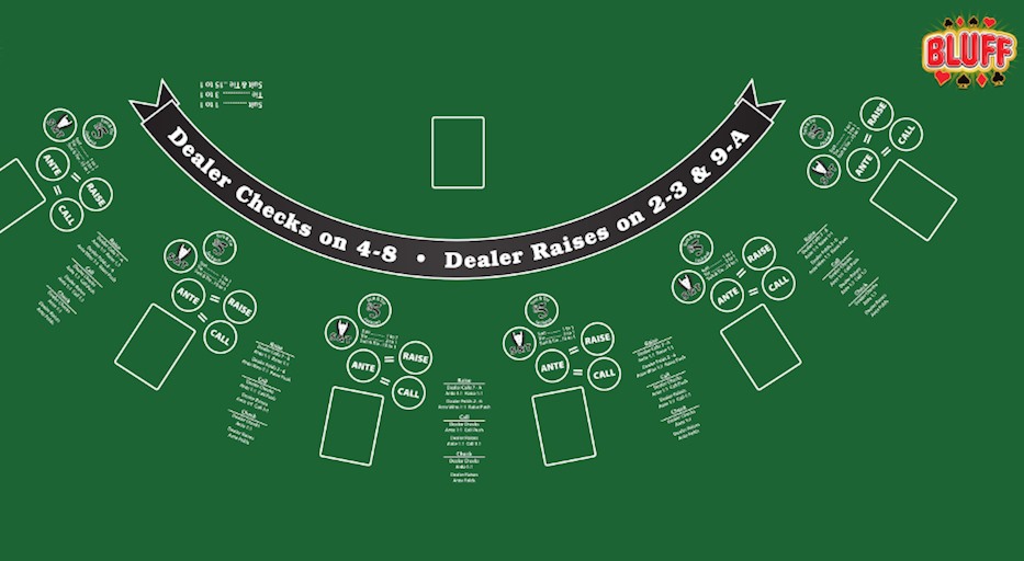 Bluff table