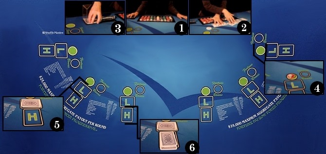 picture of the table layout with all of the areas marked. picture of the table layout with all of the areas marked.