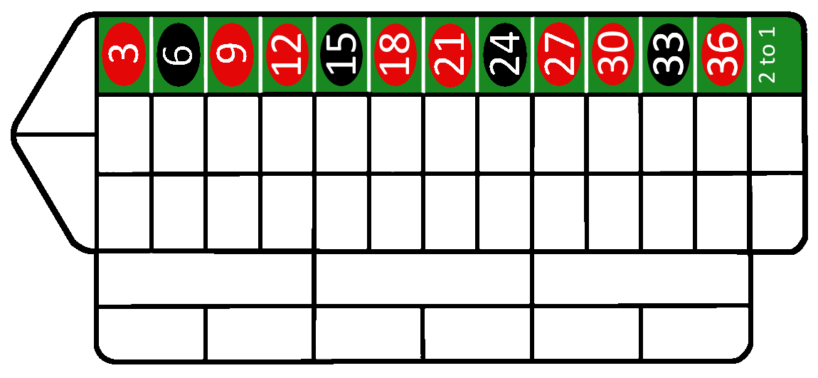 a drawing of a roulette table with only a column visible