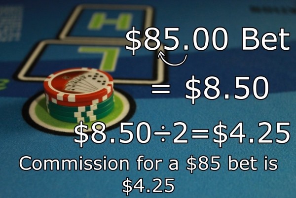 85 dollars requires 4 dollars and 25 cent commission 85 dollars requires 4 dollars and 25 cent commission