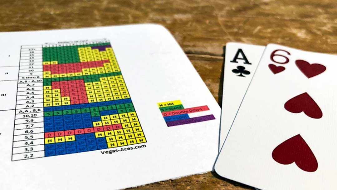 Basic Blackjack Strategy Chart Blackjack Strategy Guide